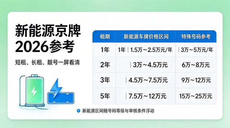 新能源车辆发展趋势